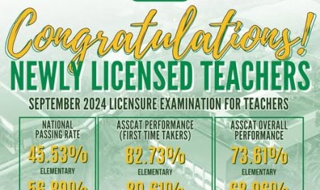 Results Are Out! September 2024 Licensure Examination for Teachers (LET)