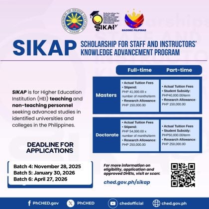CHED SIKAP APPLICATIONS