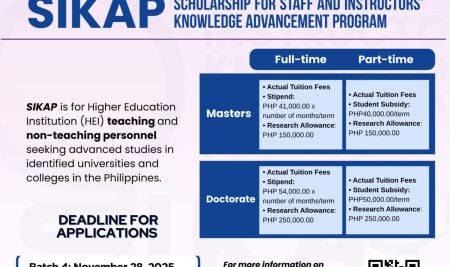 CHED SIKAP APPLICATIONS